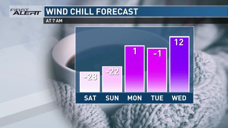 First Alert Forecast