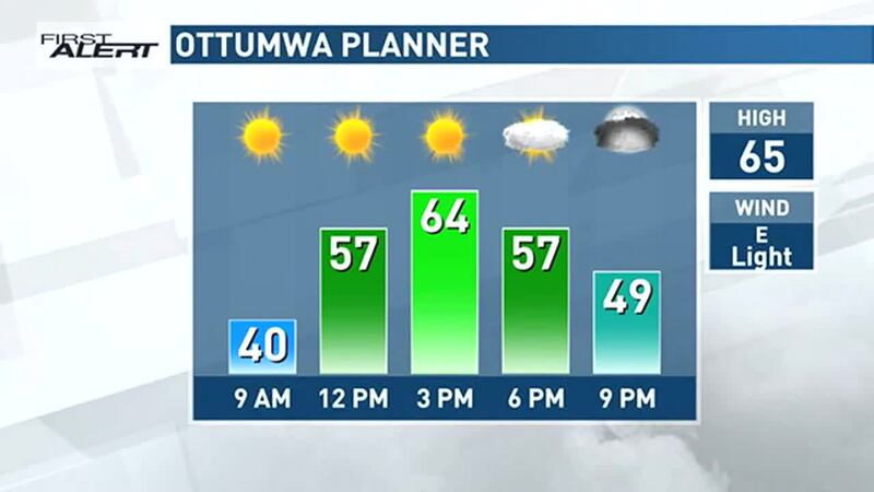 A warm start to the holiday weekend