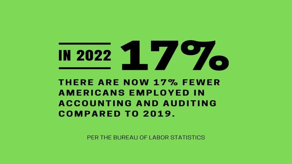 Statistic from the Bureau of Labor Statistics